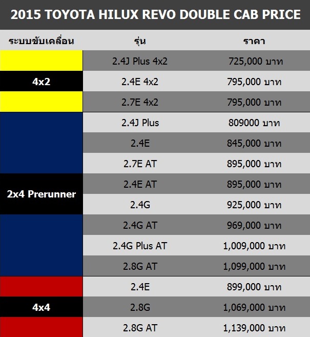 2015 Toyota Hilux Revo 2.8G 4x4_Price_