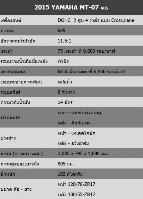 2015 Yamaha MT-07 abs_Spec