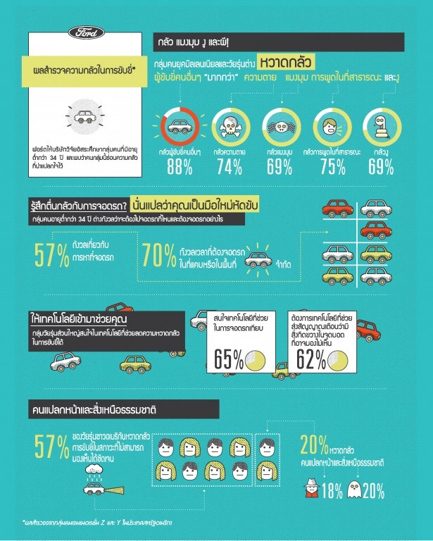 Driving Fears Infographic_TH