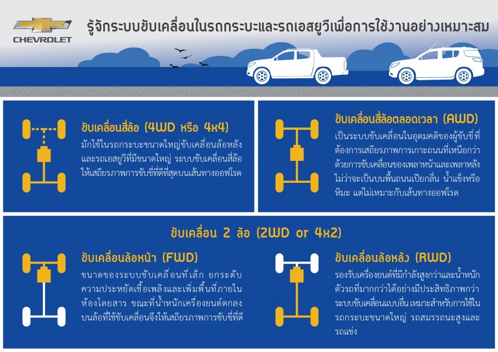 2015 Chev แนะการใช้ระบบขับ 4 (3)