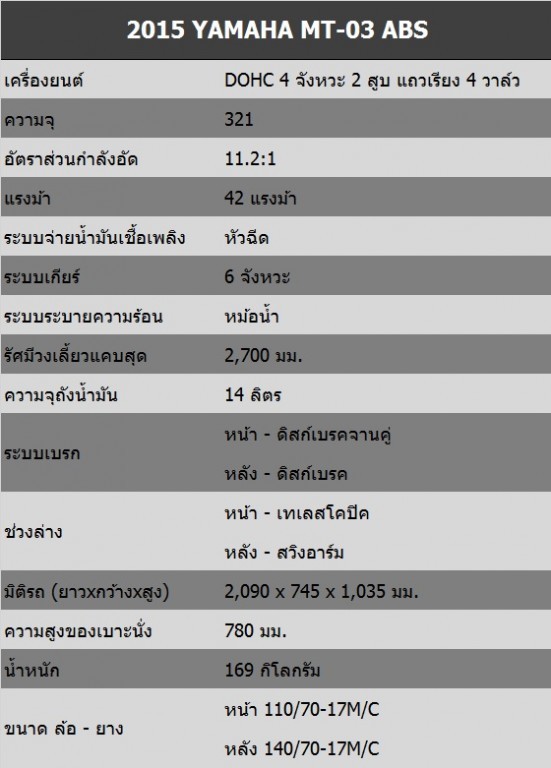 2015 Yamaha MT-03 Spec