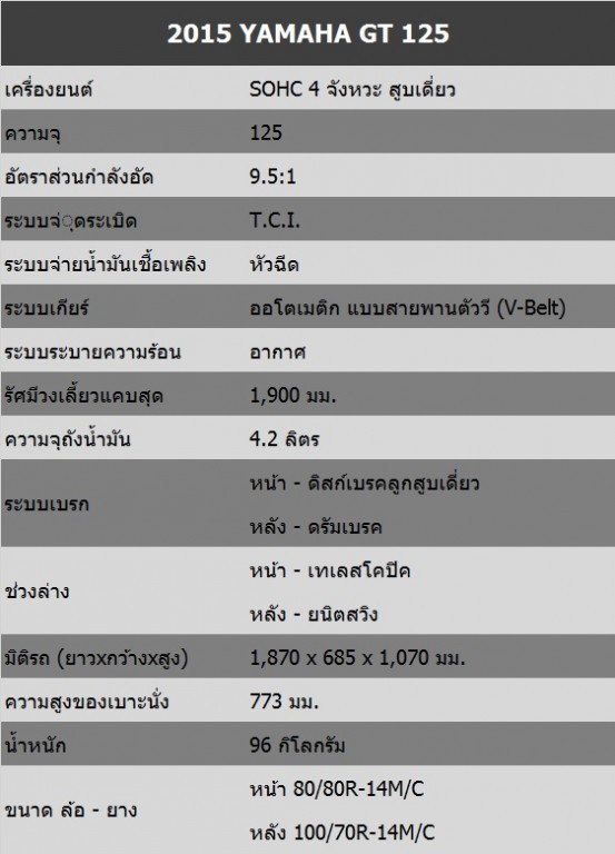 2015 yamaha GT 125_Spec