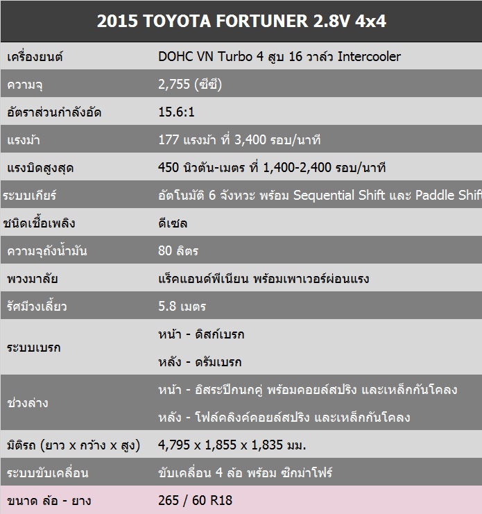 2015 Toyota Fortuner 2.8V Spec