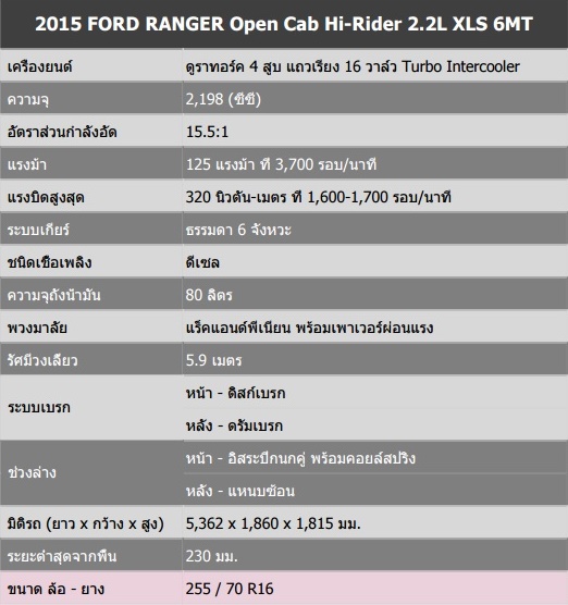 Ford Ranger 2.2 Open Cab Hi-rider XLS