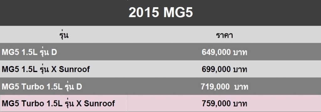 2015 MG5 Price