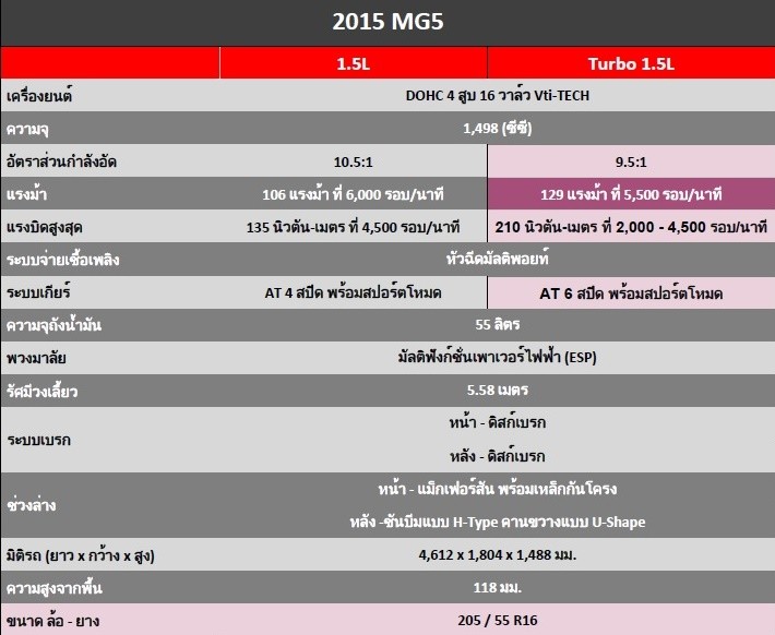 2015 MG5 Spec