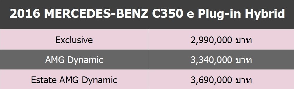 2016 Mercedes-Benz C350 e AMG Dynamic Plug-in_Price
