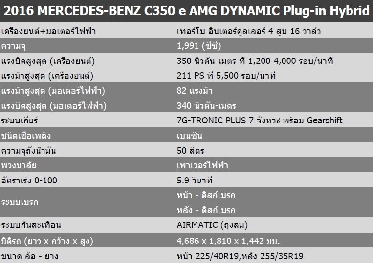 2016 Mercedes-Benz C350 e AMG Dynamic Plug-in_Spec