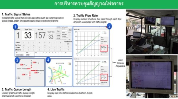 โครงการสาทรโมเดล 3