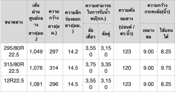 ไฟร์สโตน 1